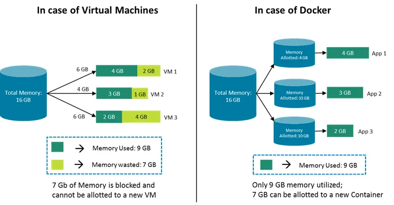 ram-usage