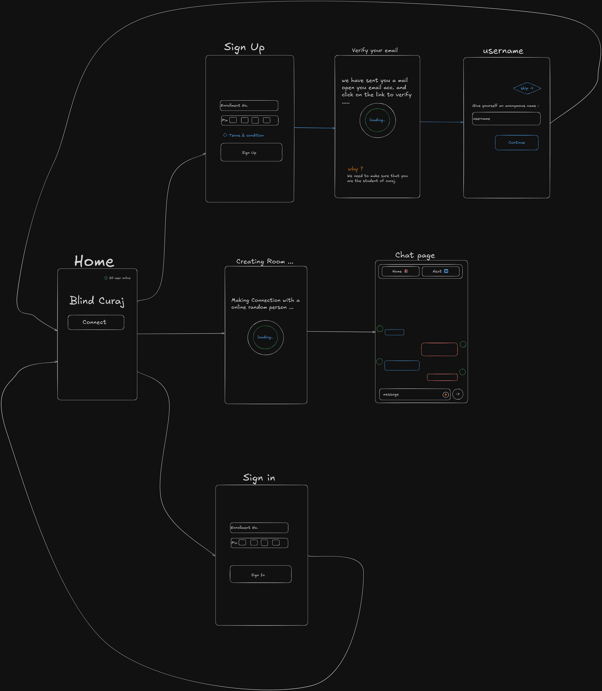 Simple Flow Diagram Image